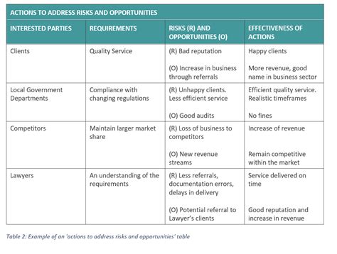 ISO Guide - Who are your Interested Parties? - CertiKit