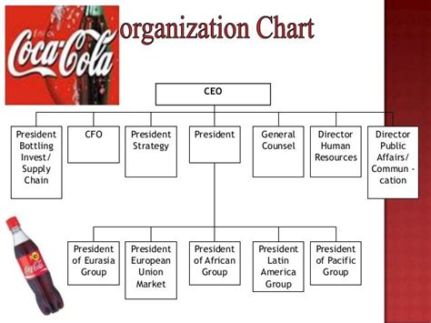 Coca Cola Organizational Structure Chart