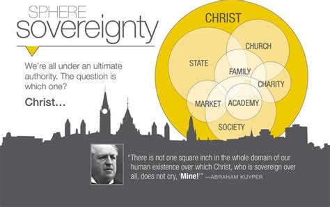 Whom Do You Serve? Sphere Sovereignty and the need for limits on power | Reformed Perspective