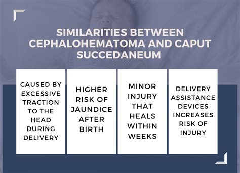 Difference Between Caput Succedaneum and Cephalohematoma