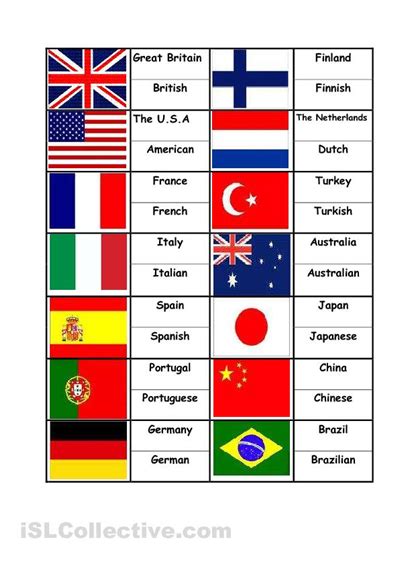 INGLÊS É NICE: COUNTRIES AND NATIONALITIES