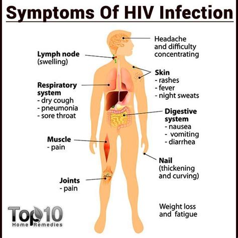 10 Early Signs and Symptoms of HIV that You Must Know | Top 10 Home Remedies