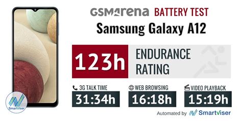 Samsung Galaxy A12 review: Lab tests - display, battery life, charging ...