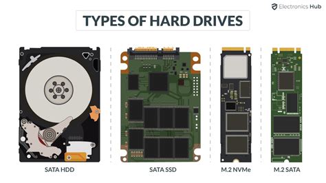 hard Disk Drive(HDD) animation video - YouTube