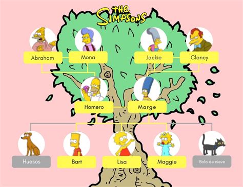 como saber mi arbol genealogico en mexico - Virginia Wilkins