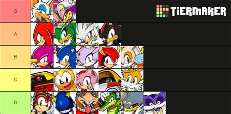 Sonic Characters Tier List (Community Rankings) - TierMaker