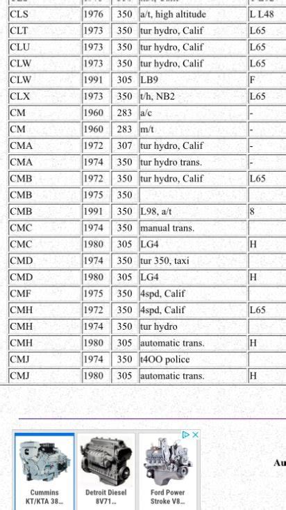 Small Block Chevy Engine Code Numbers