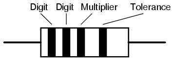 Resistor Color Codes | Electricalvoice