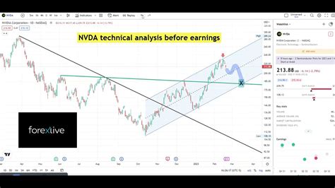 NVDA technical analysis before its earnings report earnings on Feb 22, 2023 AMC. - YouTube