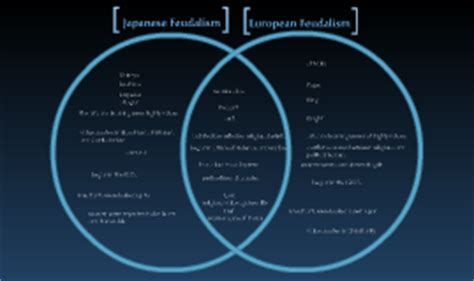 Copy of Feudalism Venn Diagram - Japan vs. Europe by Brian Hsieh on Prezi