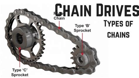 Chain Drives: 5 Types of Chains [Advantages/Disadvantages]