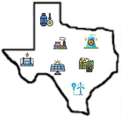 Texas energy source analysis