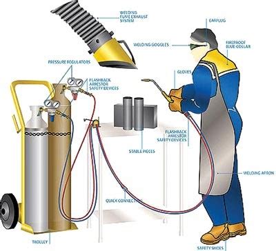 Welding and Gas Cutting Safety Do’s and Don’ts