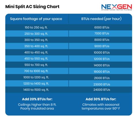 Mini Split Low Side Pressure Chart