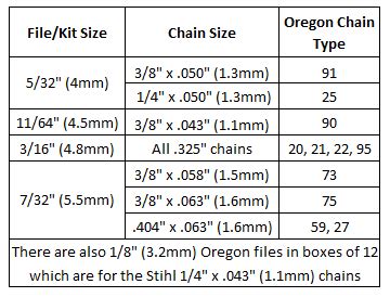 chainsaw chain sharpening angles chart and timber - Google Search | Chainsaw chains, Chainsaw ...