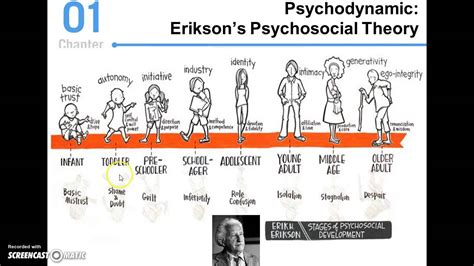 Erik Erikson Psychosocial Theory - Erik Erikson's Psychosocial Theory ...