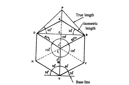 What Is Isometric Projection | Principle of Isometric Projections