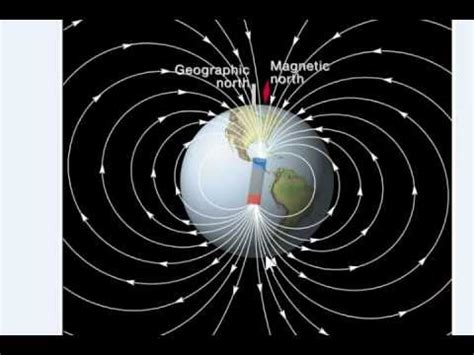 Magnetic Reversal Mid Ocean Ridges