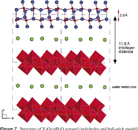 Figure 7 from Structure of V(2)O(5)*nH(2)O xerogel solved by the atomic pair distribution ...