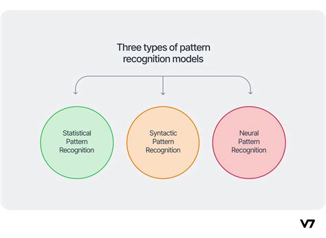 Pattern Recognition in Machine Learning [Basics & Examples]