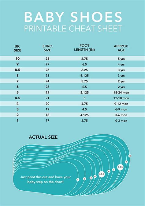 Baby Shoe Sizes: What You Need To Know | Baby shoe size chart, Shoe ...