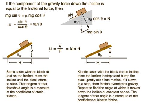 How To Calculate Coefficient Of Friction On An Incline | Images and Photos finder