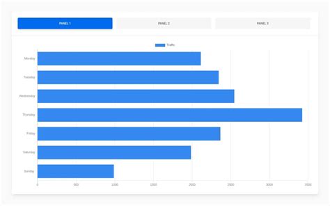 Bootstrap Admin blocks - charts