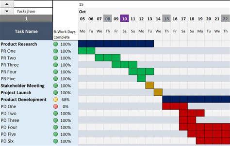 Product Launch Gantt Chart Template - Chart Examples