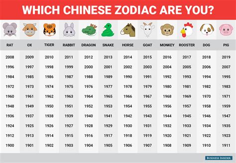 Chinese Zodiac Animal Compatibility Chart - bmp-box