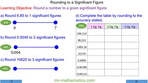 Rounding to a significant figure - Mr-Mathematics.com