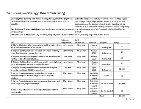 Example Work Plan and Blank Work Plan Template - Georgia Mainstreet