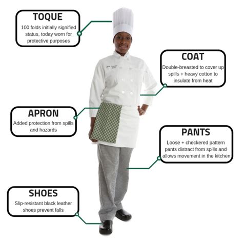 UNIFORM & PROTECTIVE CLOTHING OF A CHEF - IHMNOTESSITE