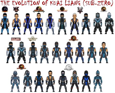 Evolution of Kuai Liang by dzgarcia on DeviantArt