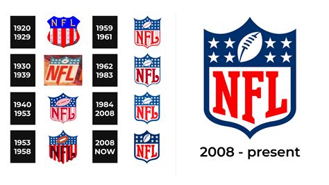 NFL Logo and sign, new logo meaning and history, PNG, SVG