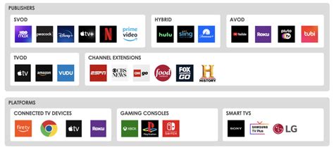 OTT 101: The History and Future of OTT Streaming | Conviva