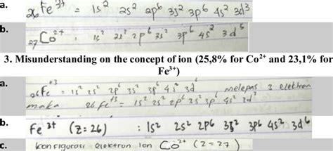 Type of mistake found in students' generated electron configuration for ...