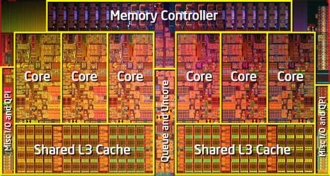 Intel Core i7-980X Six-Core Processor Extreme Edition Review - Legit Reviews