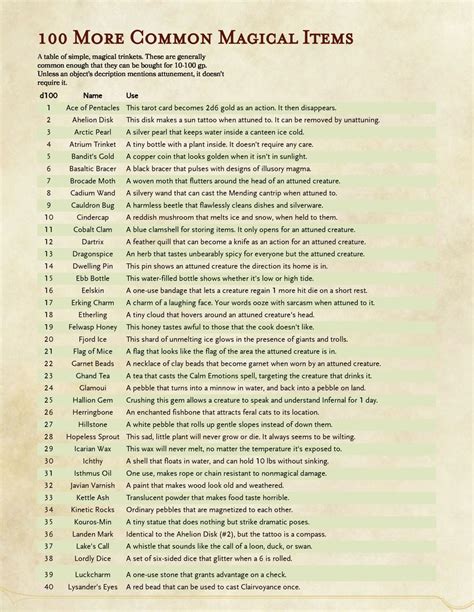 100 Common Magic Items | Dungeons and dragons homebrew, D&d dungeons ...