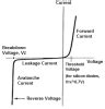 I/V Graph Of A Semiconductor Diode | Mini Physics - Free Physics Notes