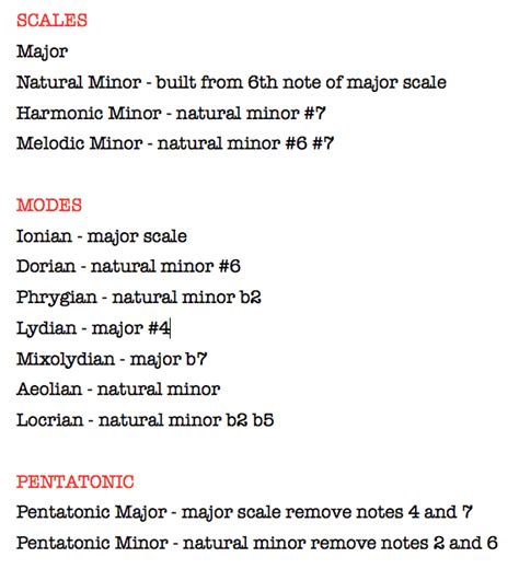 Scales and Modes - Music Theory Made Easy