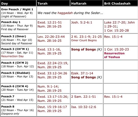 Ethiopian Orthodox Fasting Calendar 2024 - Printable Calendars AT A GLANCE