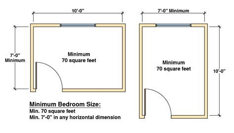 What is the Minimum Bedroom Size? | Explained! - Building Code Trainer