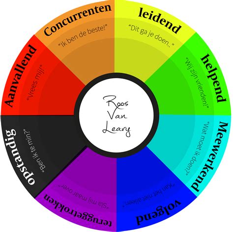 ROOS VAN LEARY - Effectief instrument voor communicatie