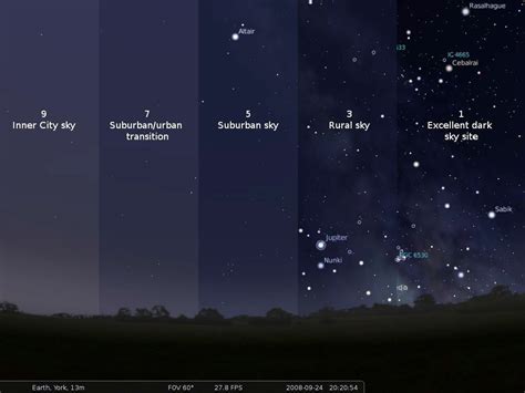 How light pollution affects the visibility of stars | Light pollution, City sky, Dark skies