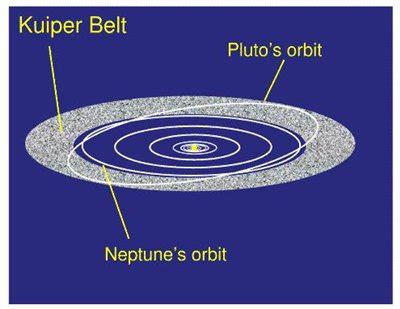 Orbit & Rotation of Pluto: Planet Pluto’s Year, Day, Spin & Revolution