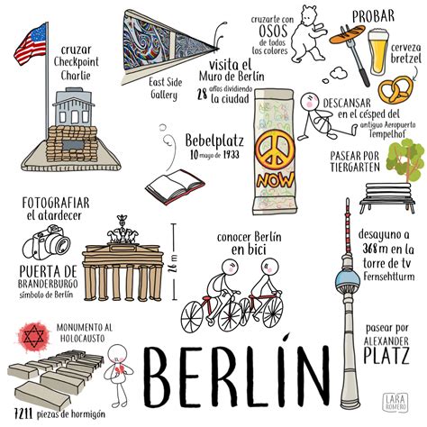 Berlin attractions map 12 unique things to do in berlin – Artofit