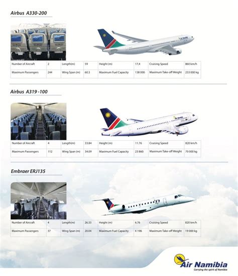 Air Namibia fleet 2016