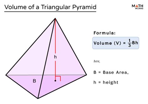 Volume of a Triangular Pyramid – Formula, Examples & Diagram