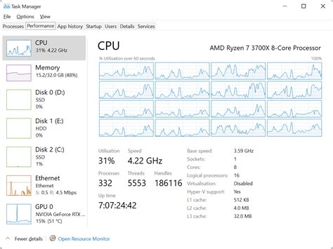 CPU usage: What is CPU usage? | WePC