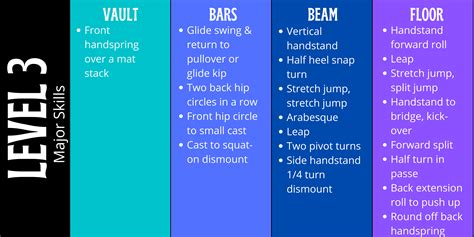 Level 3 Balance Beam Deductions - The Best Picture Of Beam